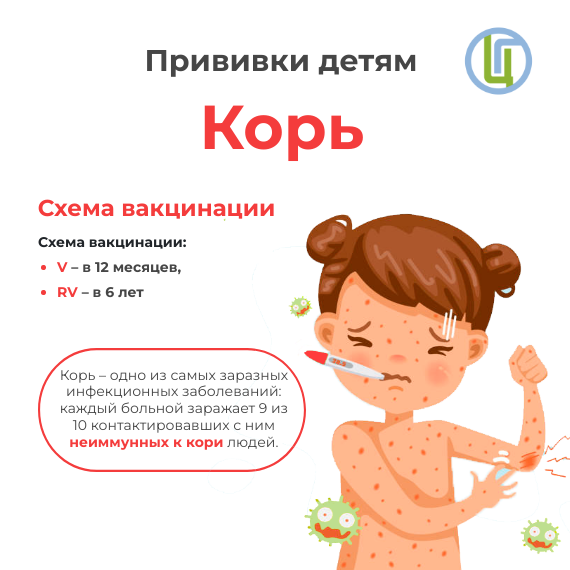 Всё о Кори, Дифтерии и Гепатит.